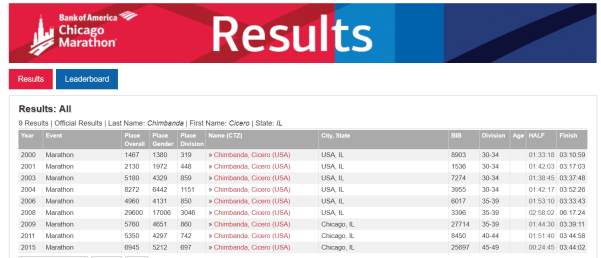 Chicago Bank Marathons CC